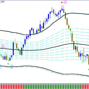FXで簡単に無料で勝てる手法、インジを作る方法　レビュー