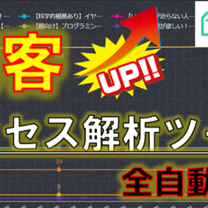 【集客アップ】noteのアクセス解析ツール【全自動です】　レビュー